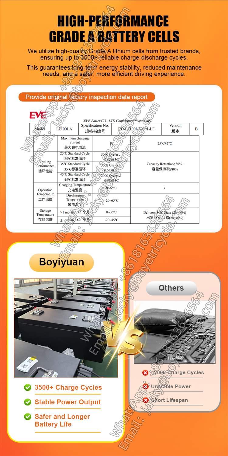 Grade A Battery Cells